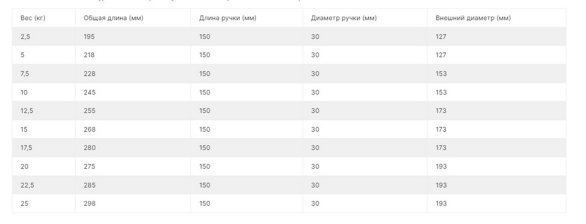 Комплект полиуретановых гантелей 2,5-25кг (10пар) V-Sport FTX-412 1200_459