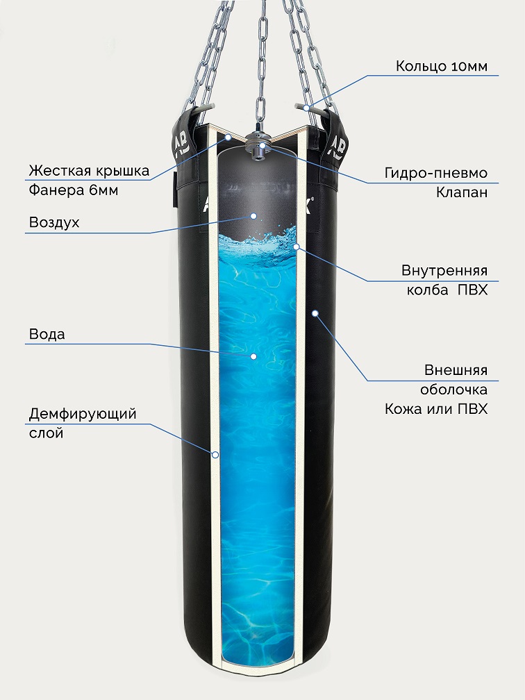 Мешок водоналивной боксерский 30 кг Aquabox ГПТ 30х100-30 756_1008